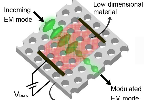 Photonic Heterointegration