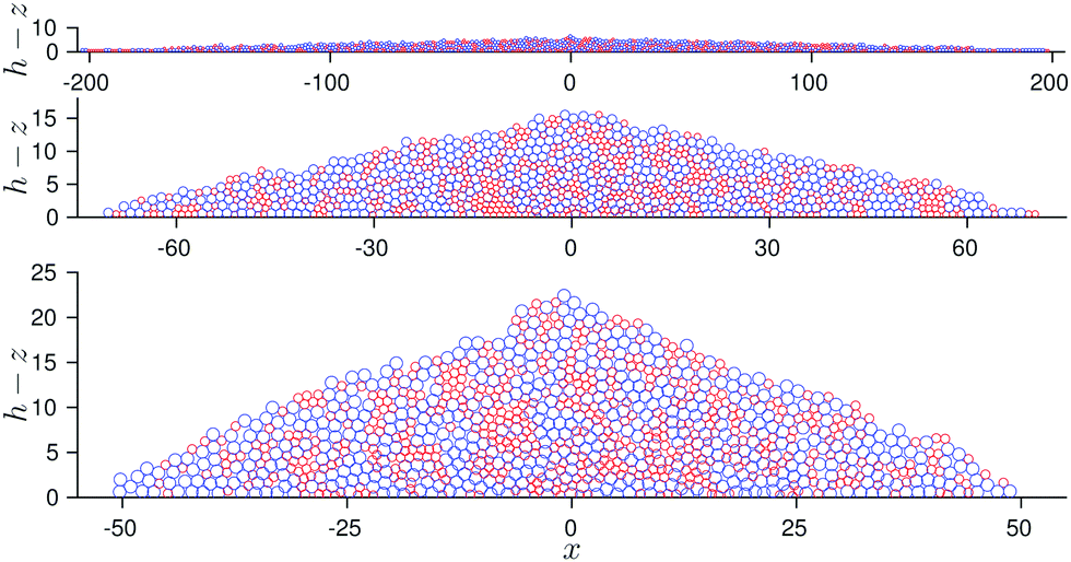 Typical sandpiles grown by the model which employs circular “grains” of two sizes.