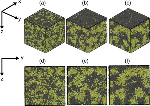 Evolution snapshots for a binary Lennard-Jones mixture ( A + B ) undergoing surface-directed spinodal decomposition (SDSD) within a box