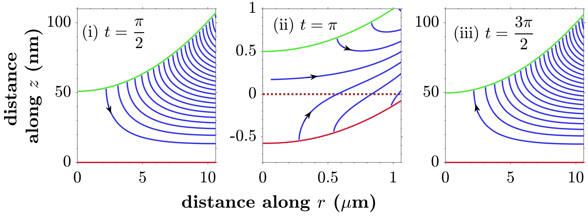 Mathematical Example 1